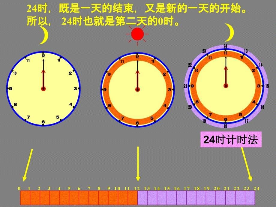 课题三24时计时法_第5页