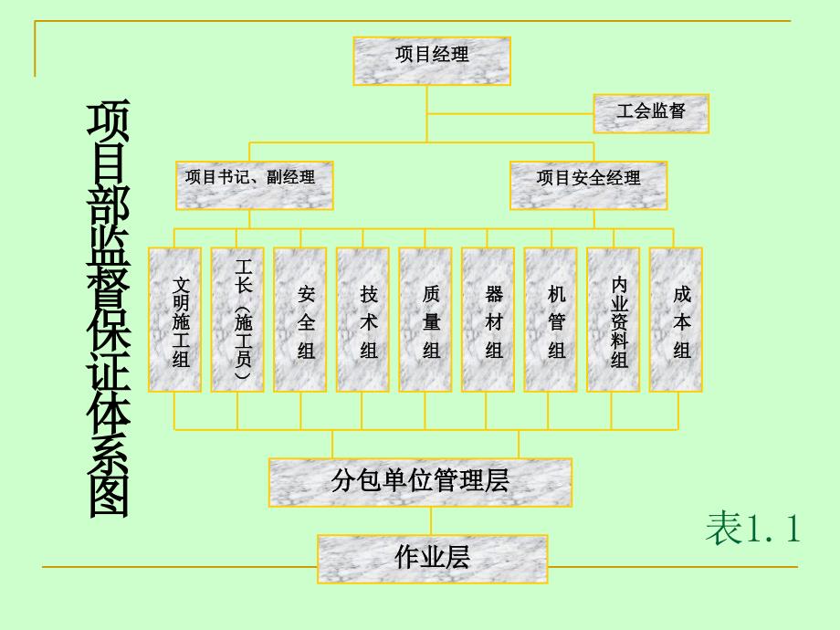 施工现场内业管理(新增加)穆瑞庆_第4页