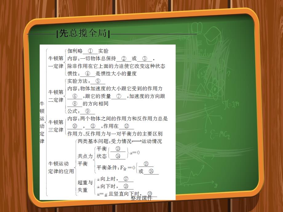 201x201x高中物理第四章牛顿运动定律章末复习提升新人教版必修_第2页