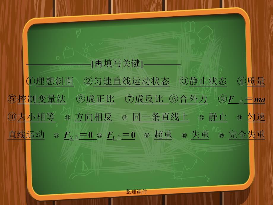 201x201x高中物理第四章牛顿运动定律章末复习提升新人教版必修_第3页