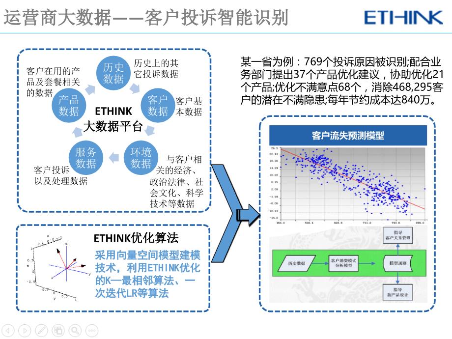 ethink大数据分析行业案例.ppt_第3页