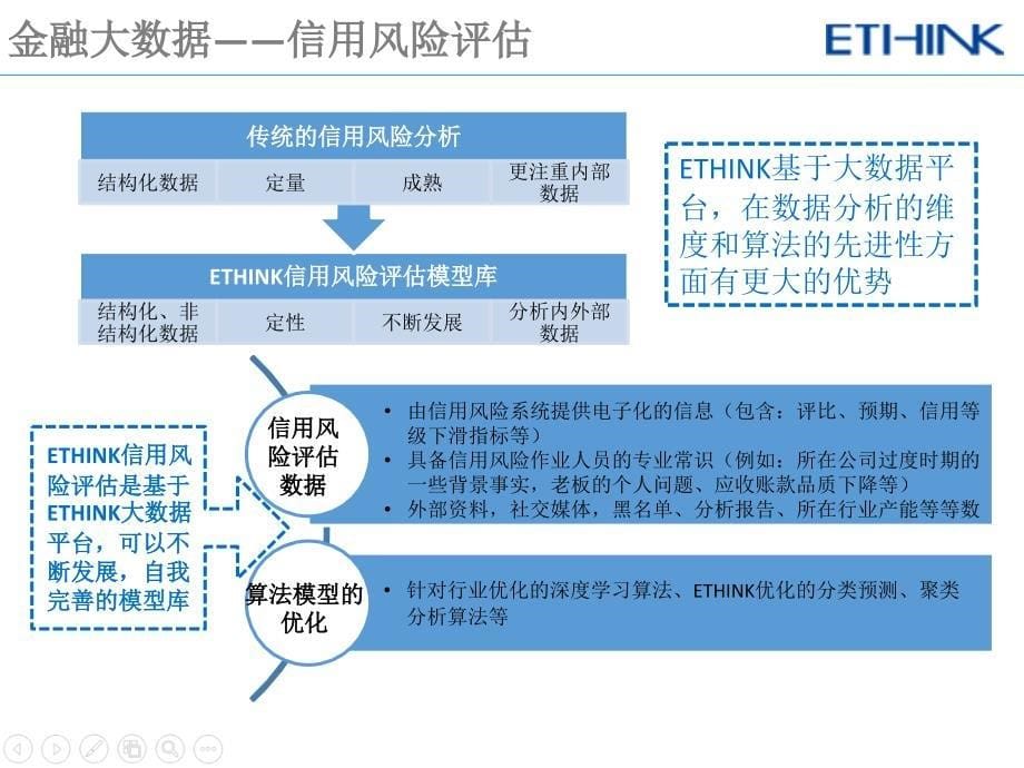 ethink大数据分析行业案例.ppt_第5页