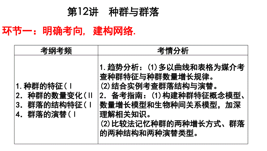 2023届高三二轮复习生物专题12种群与群落课件_第2页