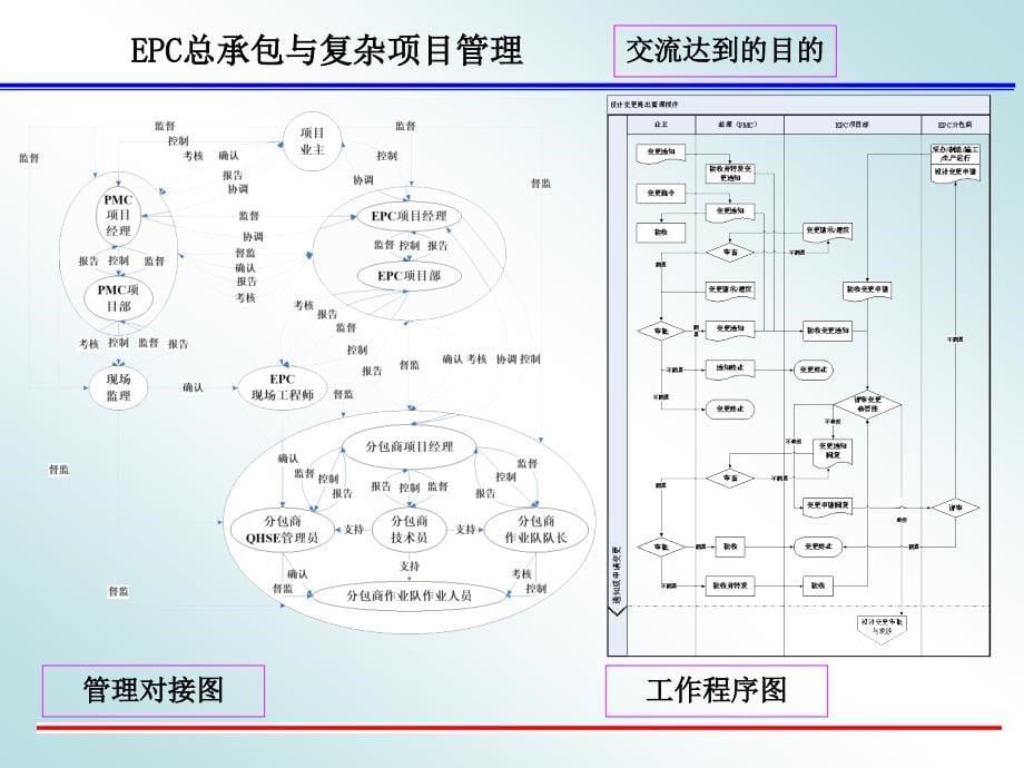 EPC工程总承包项目管理培训课件_第5页