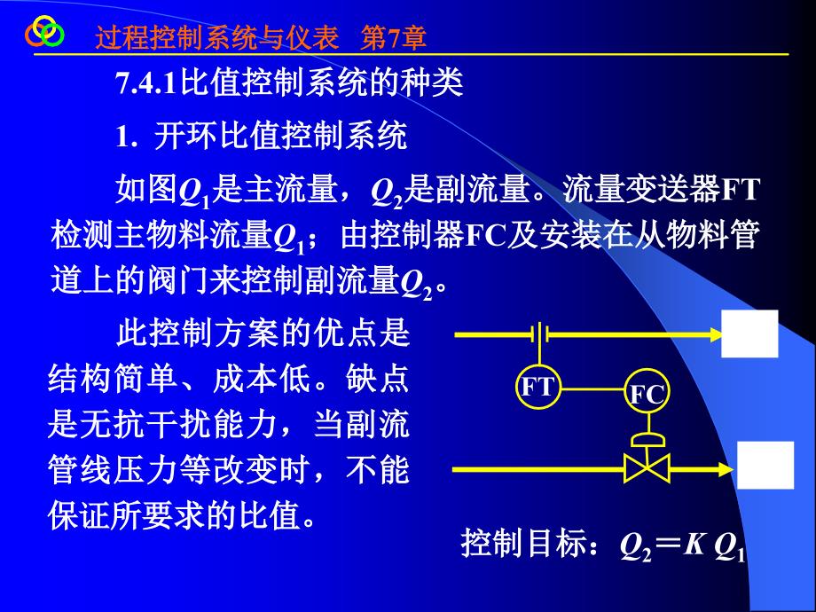 第7复杂控制系统下_第2页