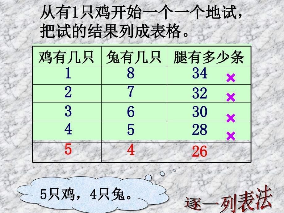 新版数学五年上尝试与猜测鸡兔同笼_第5页