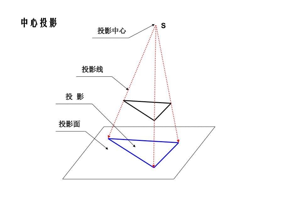 平行投影和中心投影_第5页