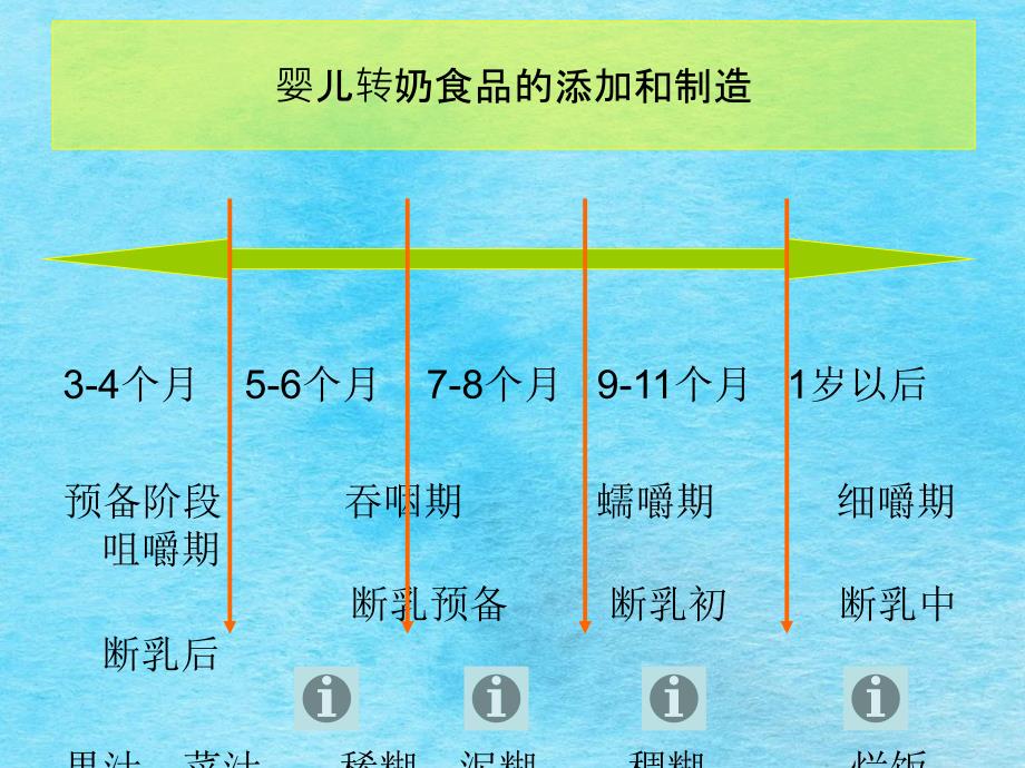 中医儿童饮食调ppt课件_第2页