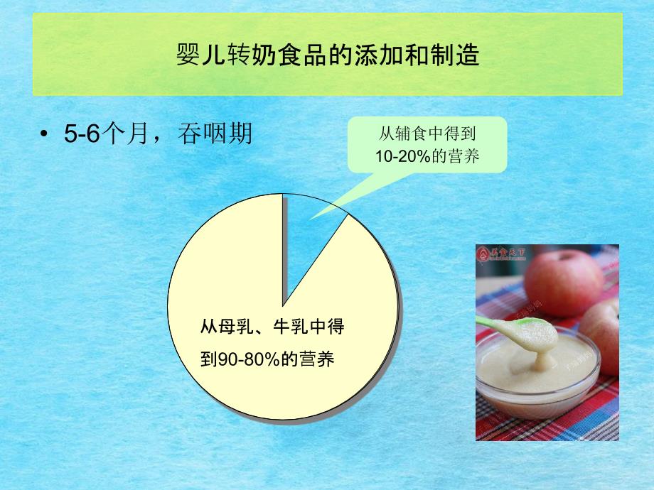 中医儿童饮食调ppt课件_第4页