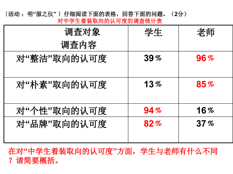 小学语文高年级非连续性文本详解.ppt_第3页