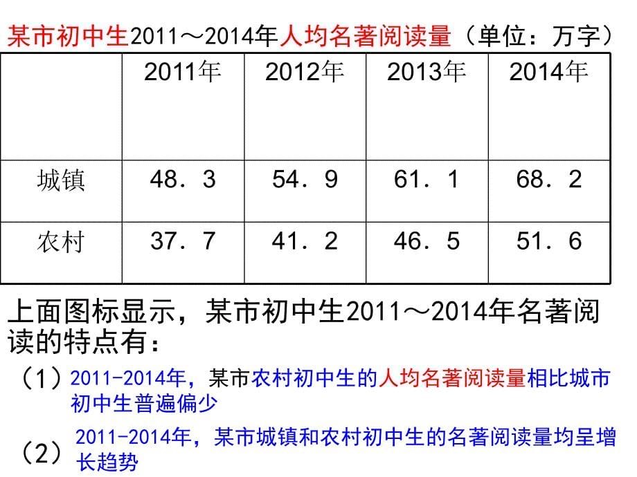 小学语文高年级非连续性文本详解.ppt_第5页