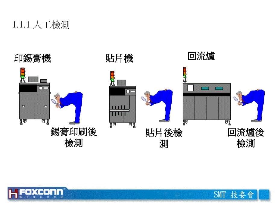 AOI原理及应用.ppt_第5页