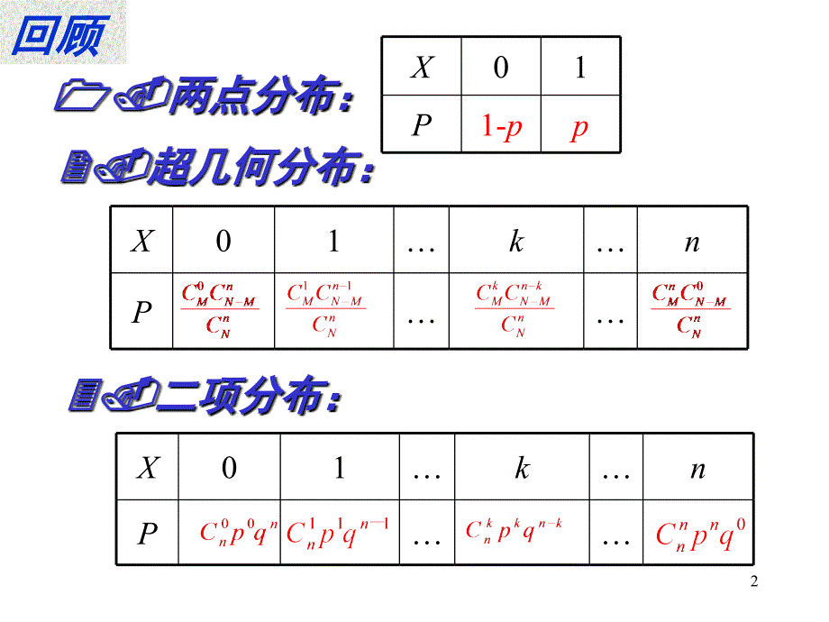 选修232.4正态分布人教A版课堂PPT_第2页