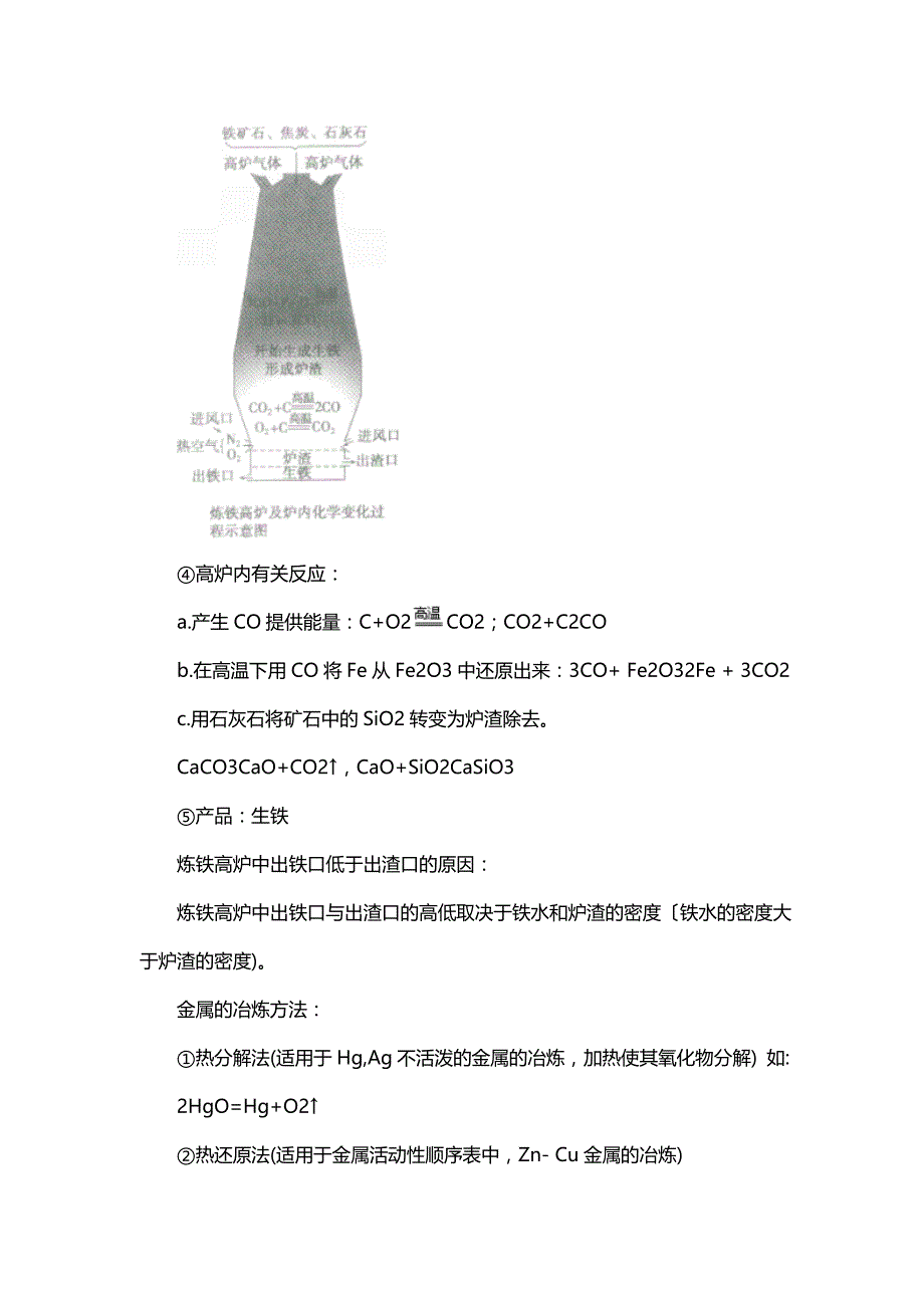 初中化学《金属的冶炼（铁的冶炼）》知识点汇总_第2页