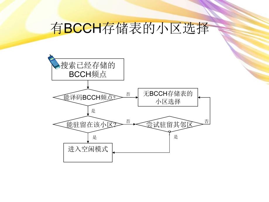 小区选择和小区重选ppt课件_第4页