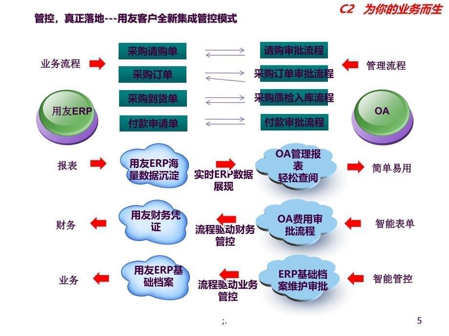 销售出库单模板ppt课件_第5页