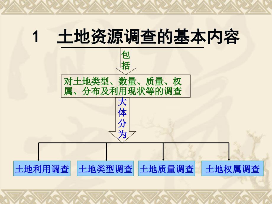 土地资源调查_第3页