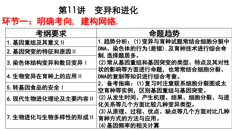 2023届高三二轮复习生物专题11变异与进化课件_第3页