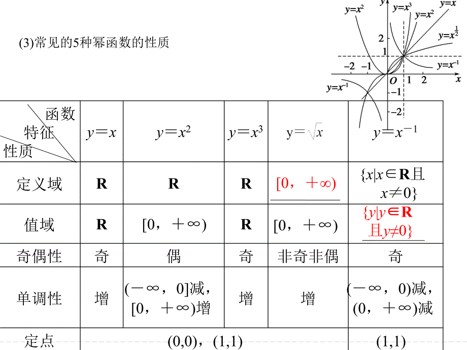 第5讲二次函数与幂函数_第3页