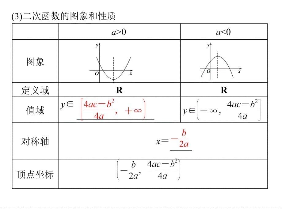 第5讲二次函数与幂函数_第5页