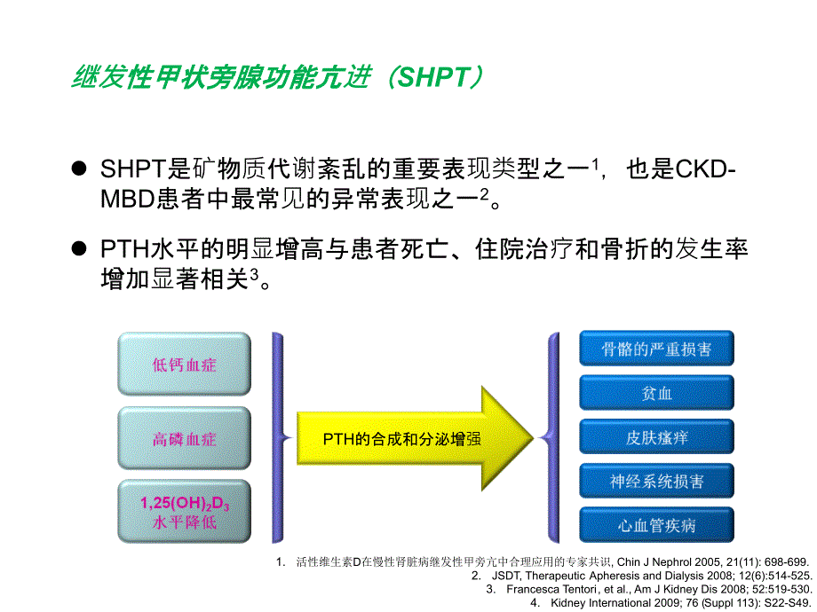 慢性肾脏病骨代谢指南解读张凌_第3页