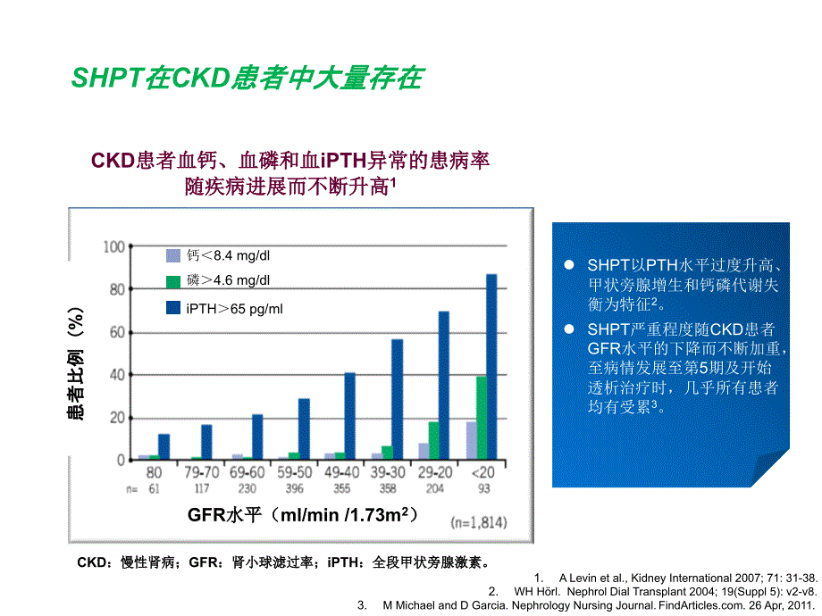 慢性肾脏病骨代谢指南解读张凌_第4页