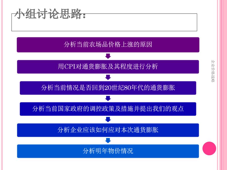 企业价格战略课件_第2页