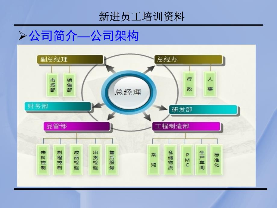 行人事部新进员工培训课_第4页