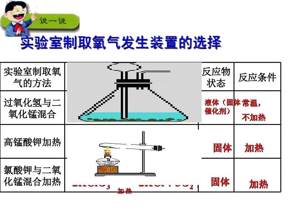 2014中考化学专题复习_常见气体的制取_第5页