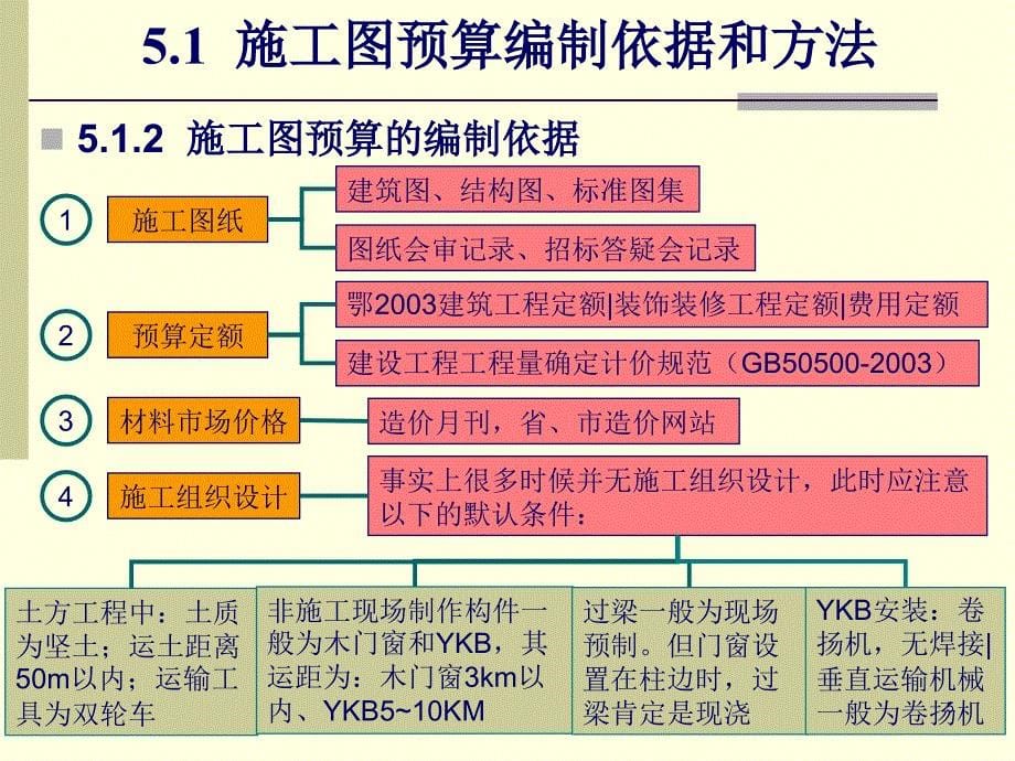 005第五章一般工程施工图预算的编制_第5页