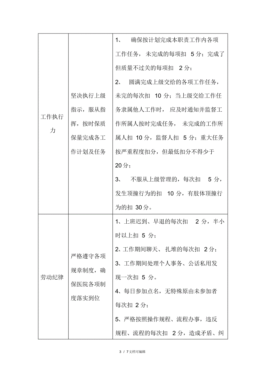 医院行政后勤人员绩效考核管理办法(草案)_第3页