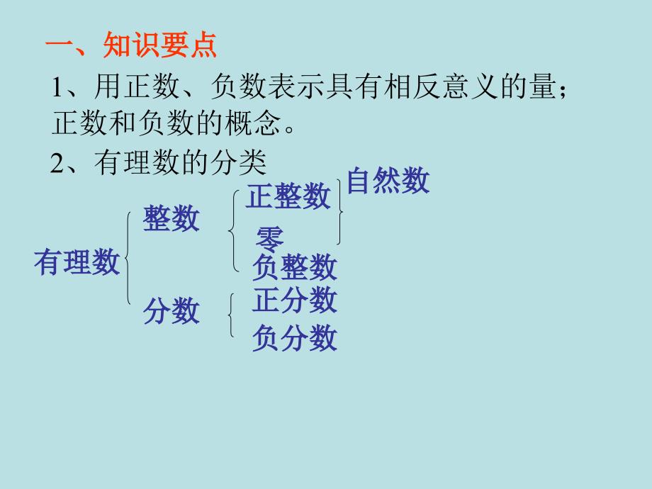 中考数学复习课件22：有理数(1)_第2页