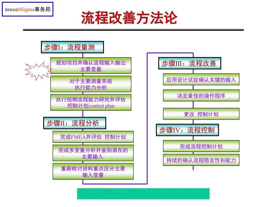 六西格玛因果矩阵分析_第5页