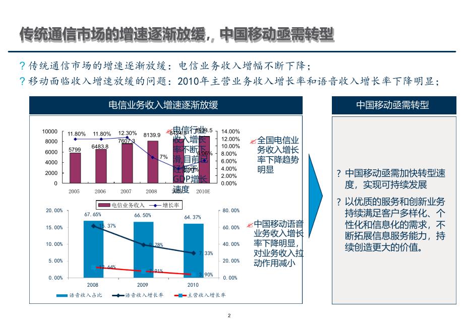 中国移动ICT业务发展策略讲解_第2页