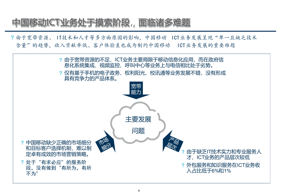 中国移动ICT业务发展策略讲解_第4页