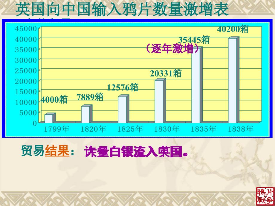 鸦片战争.ppt 精品教育_第3页