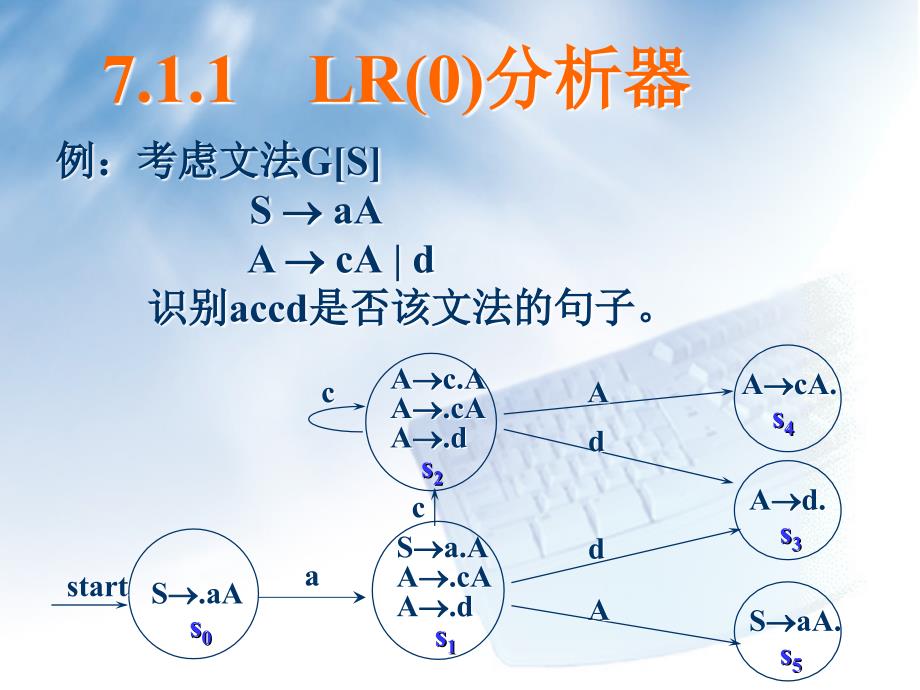 编译原理-LR分析法.ppt_第3页