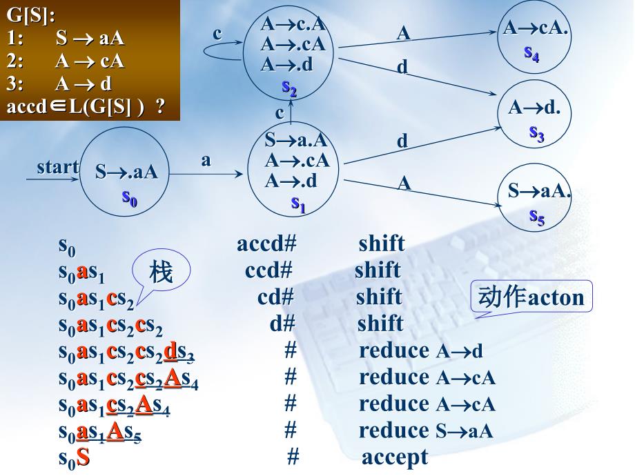 编译原理-LR分析法.ppt_第4页