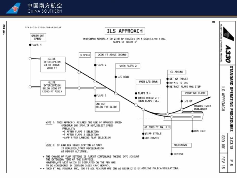 进近中低能见度的决断管理(CRM角度)课件_第5页