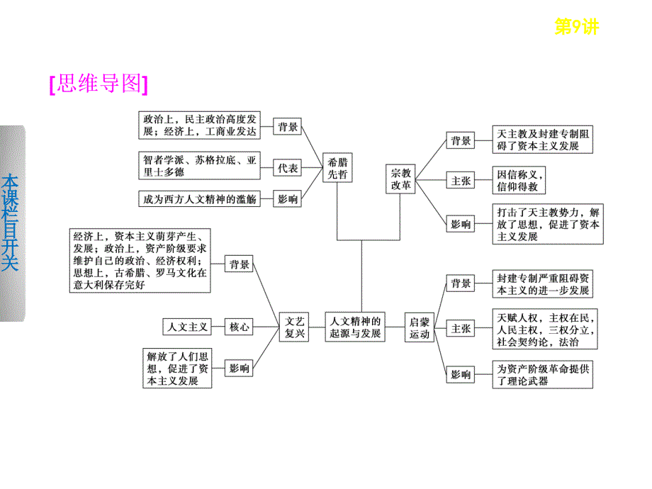 西方人文思想的起源与发展讲义_第2页