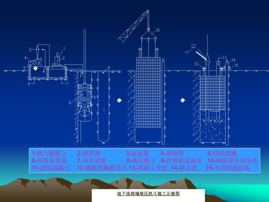 建筑地下连续墙设备选择22_第5页