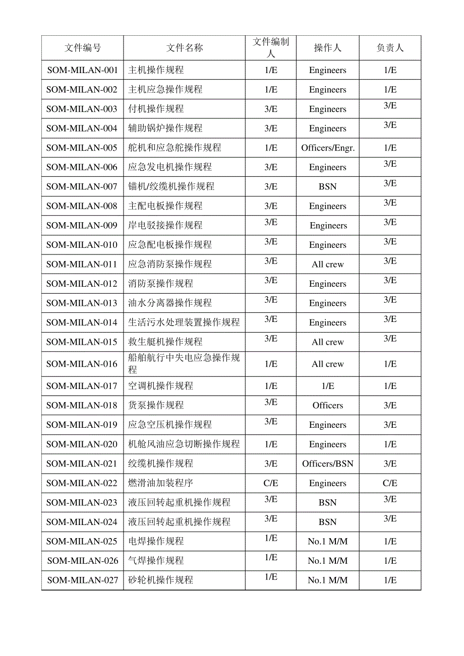 船舶设备操作规程_第2页