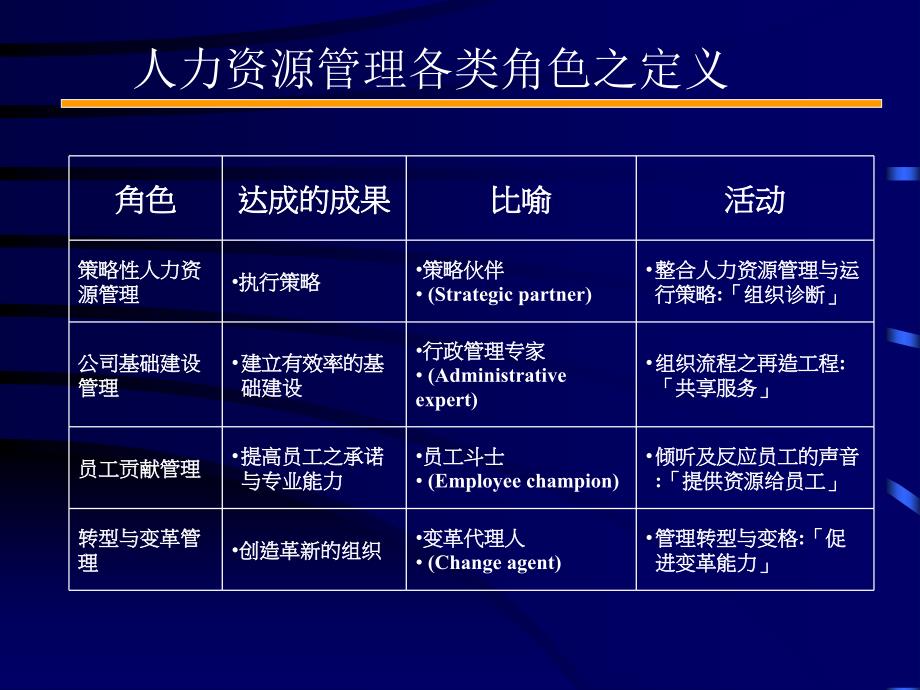 策略性HR信息系统_第4页