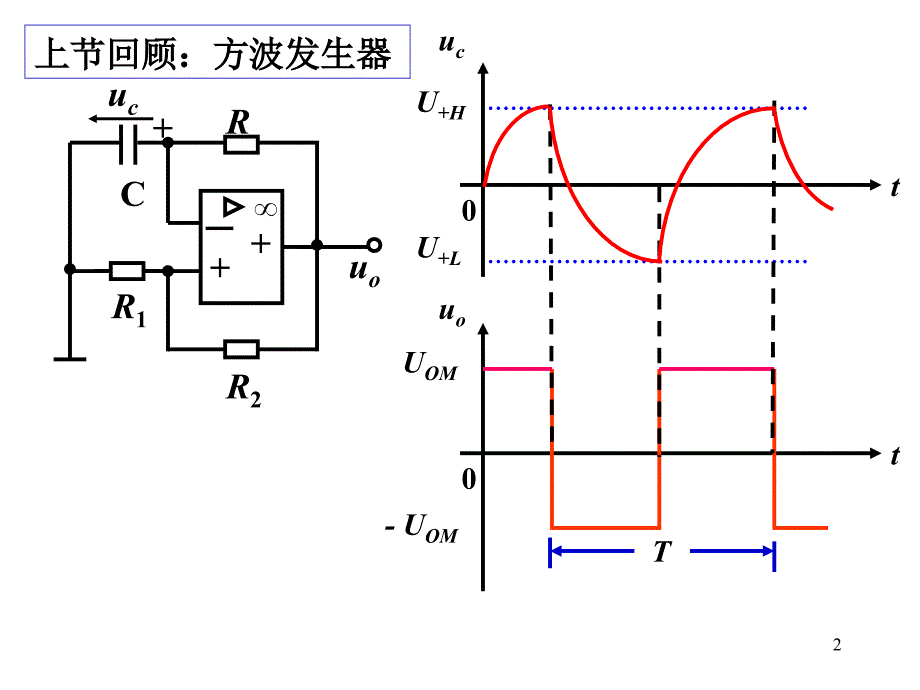 三角波发生器ppt课件_第2页