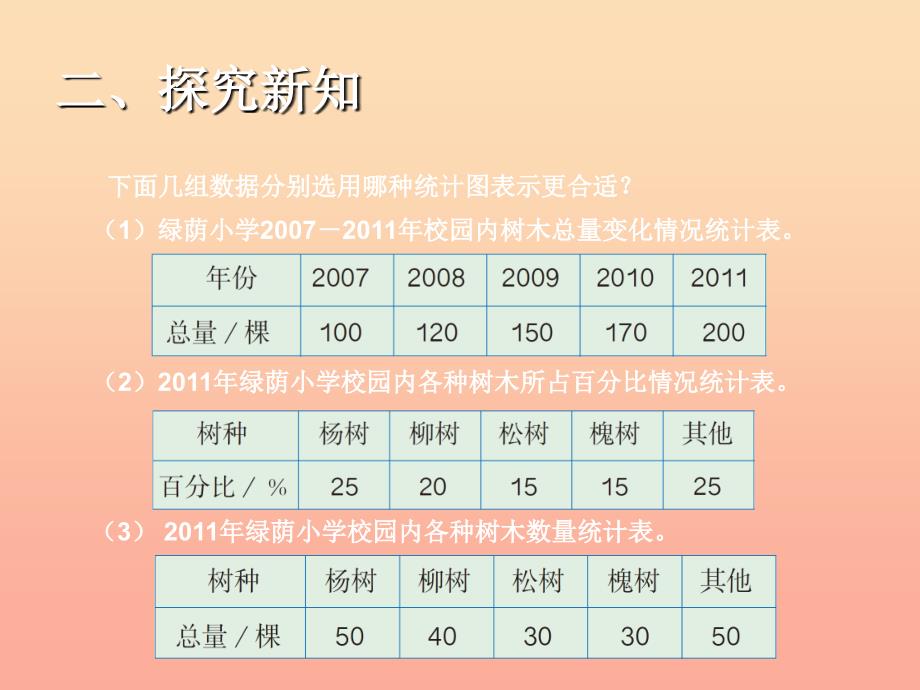 2019秋六年级数学上册7.2选择合适的统计图课件2新人教版.ppt_第3页