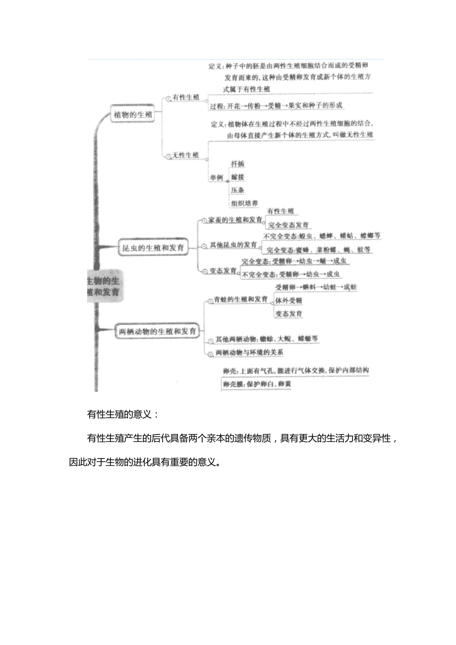 初中生物《植物的有性生殖》知识点汇总_第2页