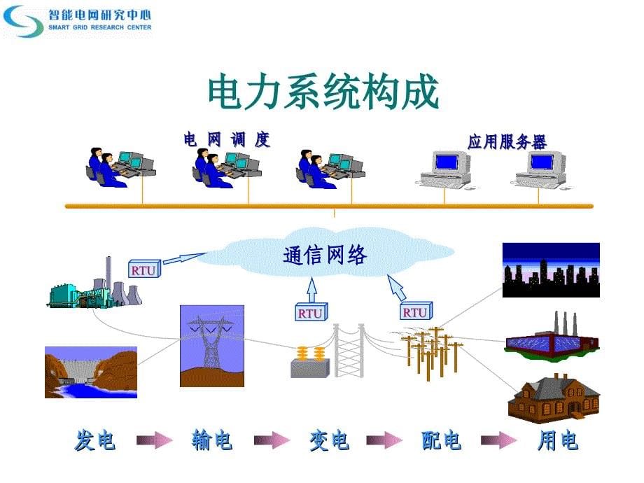 电网故障监测与定位.ppt_第5页