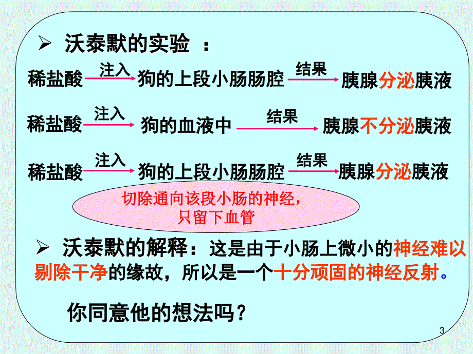 通过激素的调节定稿ppt课件_第3页