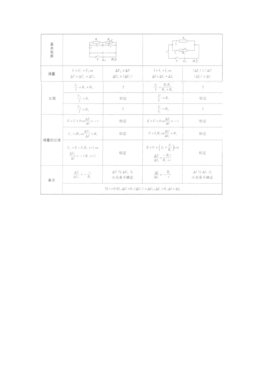 高中物理《欧姆定律》知识点汇总_第2页