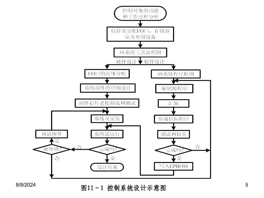 微型计算机控制系统设计之_第5页